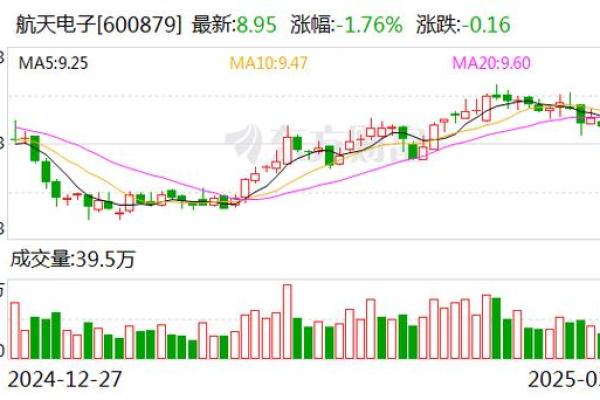 2025年4月21号 2025年4月21号