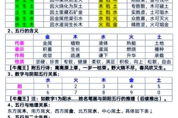 四柱八字十神查法详解快速掌握命理核心技巧