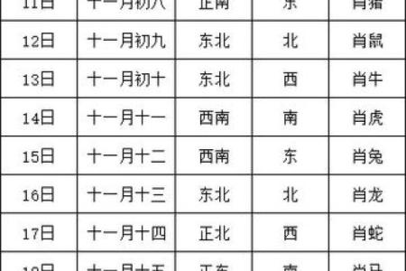 今日打牌财神方位查询