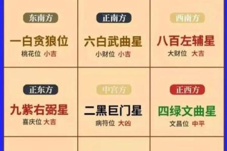 2025年财神在哪个方位