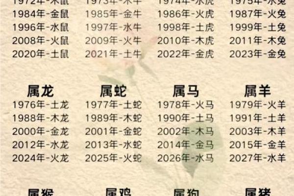 70狗五行属木还是水 70年属狗缺什么五行 70狗五行属木还是水 70年属狗缺什么五行