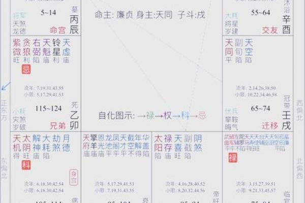 地空地劫在福德宫_地空地劫在福德宫命理解析与运势影响 地空地劫在福德宫_地空地劫在福德宫命理解析与运势影响