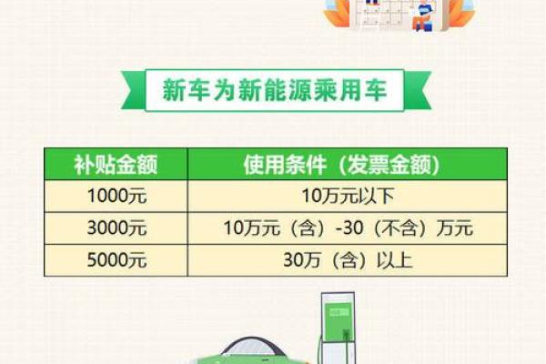 2025年新车置换补贴最新政策山东