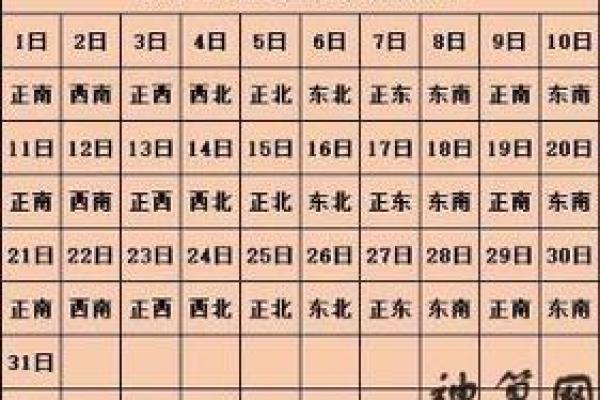 打麻将财神方位今天