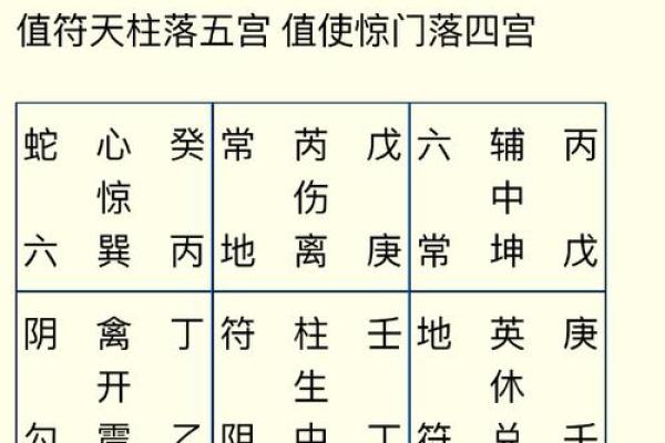 夫妻宫天相解析婚姻运势与命理奥秘