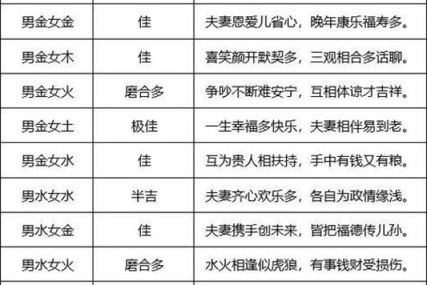 八字姻缘配对_生辰八字姻缘配对