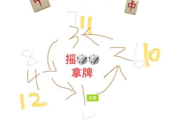 打麻将方位 打麻将方位