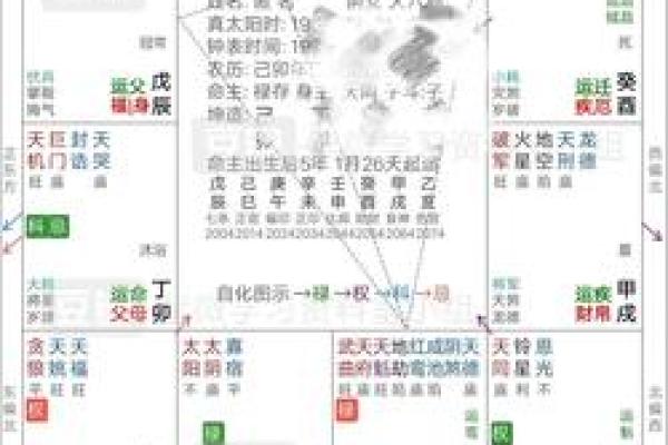 夫妻宫红鸾解析命理中的婚姻预示与情感走向 夫妻宫红鸾解析命理中的婚姻预示与情感走向