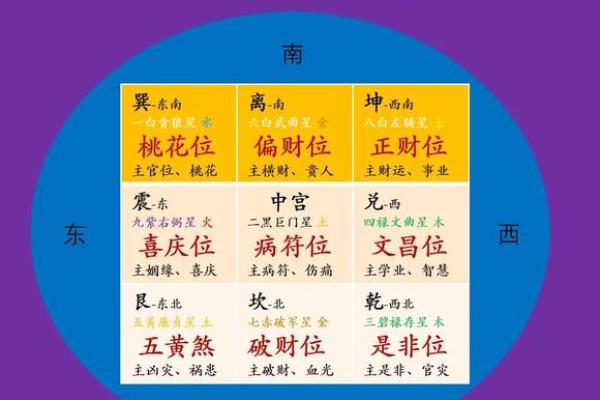 2025财神方位一览表