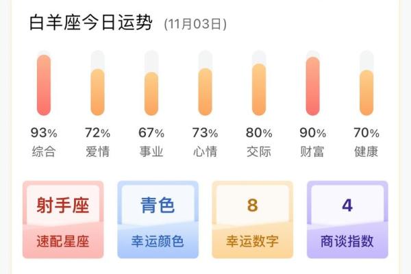 白羊座运势今天 白羊座运势今天