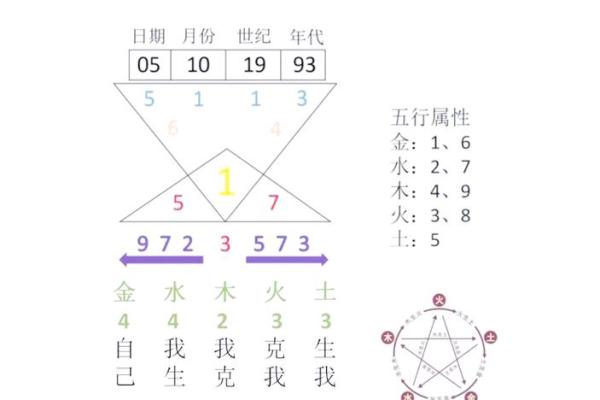 测四柱八字_测四柱八字揭秘命运密码掌握人生运势