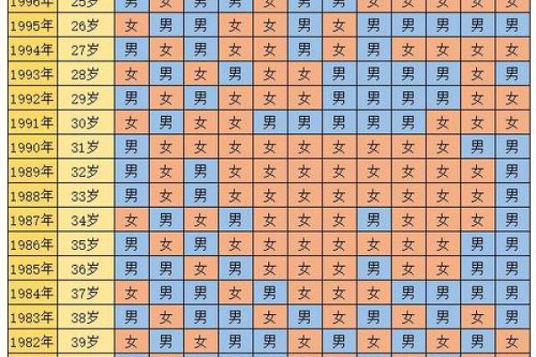 2020年属牛啥时候领证合适 2020年属牛啥时候领证合适