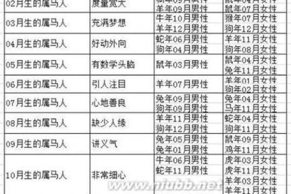 2002属马女几岁遇真爱_02年马女最终嫁给了谁 2002属马女几岁遇真爱_02年马女最终嫁给了谁