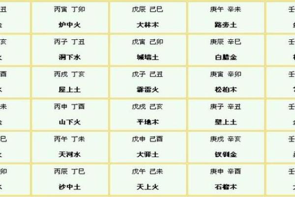 五行生辰八字查询_五行生辰八字查询起名