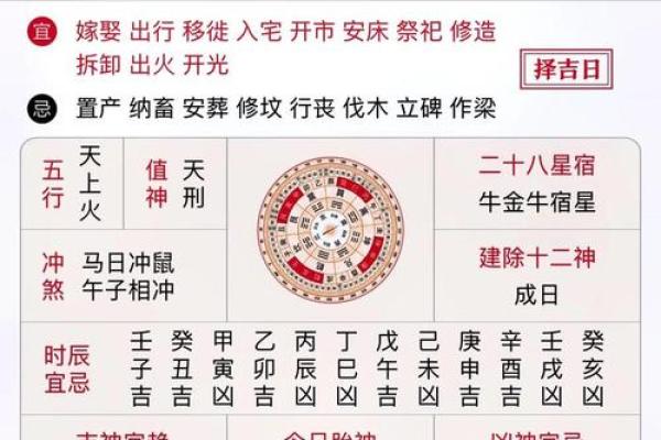 开业吉日2020年12月最佳时间