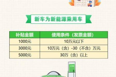 2025年新车置换补贴最新政策山东