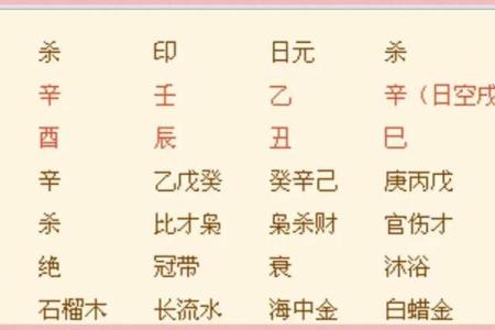 夫妻宫化禄入父母宫揭秘婚姻与家庭运势的奥秘