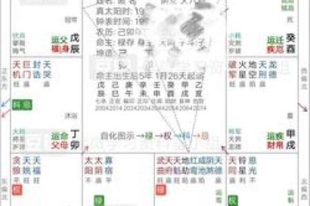 夫妻宫红鸾解析命理中的婚姻预示与情感走向