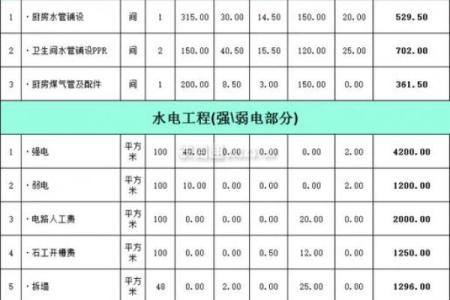 装修一般需要多少钱