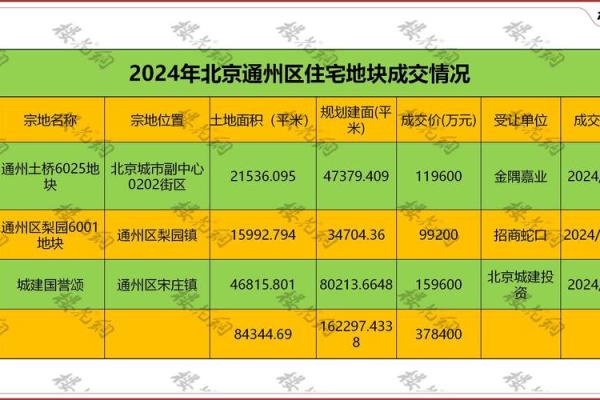 2021年4月几号可以动土 2021年4月几号可以动土