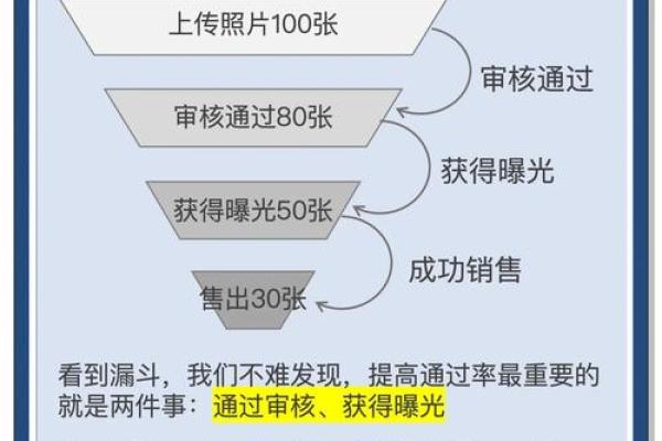 冬去春来赚美金是什么生肖