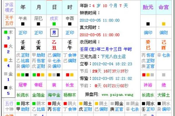 宝宝八字五行查询 宝宝八字五行缺什么查询