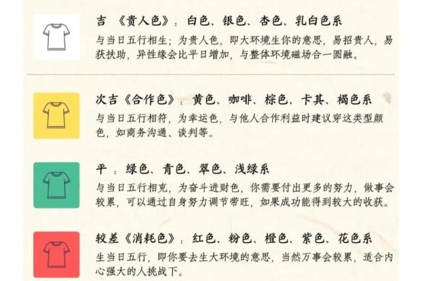 五行穿衣2021年12月7日(2020.12.7五行穿衣)