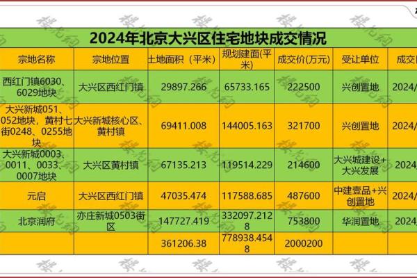 2021年四月哪天可以动土 2021年四月哪天可以动土