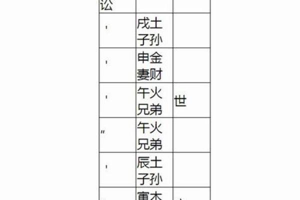 天水讼卦解析姻缘运势如何