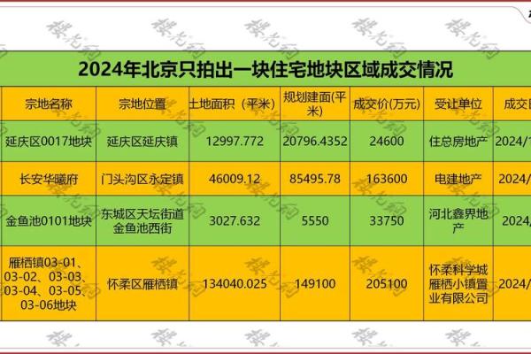 2021年4月4日可以动土吗 2021年4月4日可以动土吗