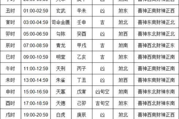 2021年4月动土黄道吉日一览表查询 2021年4月动土黄道吉日一览表查询