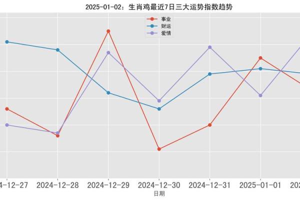93年鸡2025年运势_属鸡人1981年2025年全年运势详解