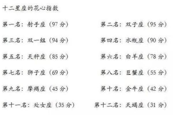 白羊座到底是学霸还是学渣(白羊座是学霸还是学渣呢)