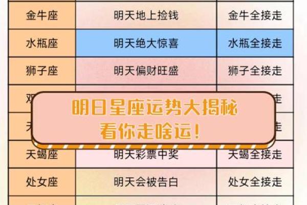 qq星座运势查询_QQ星座运势查询每日精准预测你的星座运势