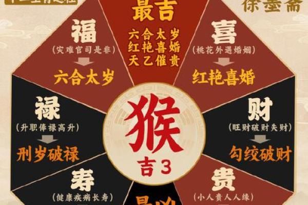 1957属鸡的今年多大 属猴1956年今年多大