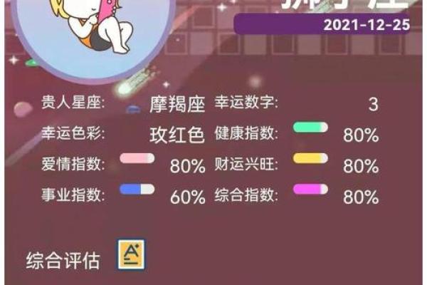12星座年度运势_12星座2021年运程 12星座年度运势_12星座2021年运程