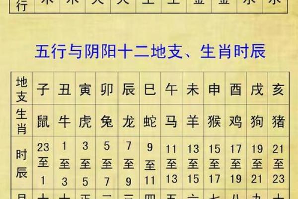 怎么算生辰八字 美国出生怎么算生辰八字 怎么算生辰八字 美国出生怎么算生辰八字