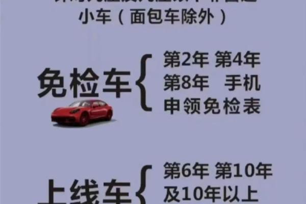 2020年新车几年免检要一些