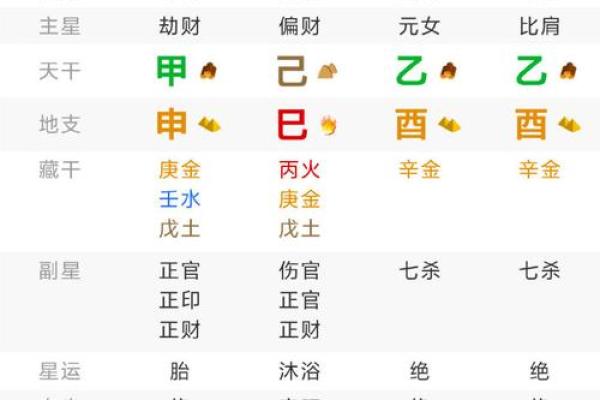 生辰八字测正缘 生辰八字测正缘揭秘命中注定的爱情密码 生辰八字测正缘 生辰八字测正缘揭秘命中注定的爱情密码