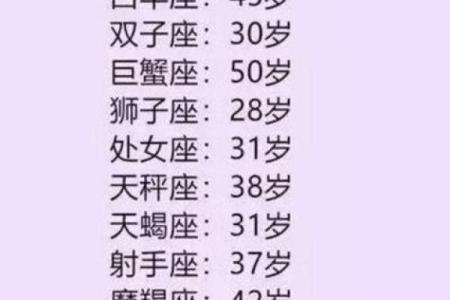 白羊座到底是学霸还是学渣(白羊座是学霸还是学渣呢)