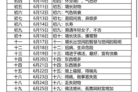 二四年十二月份黄道吉日