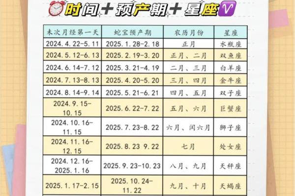 2025年的宝宝几月出生最好命(2025年的宝宝是个什么命) 2025年的宝宝几月出生最好命(2025年的宝宝是个什么命)