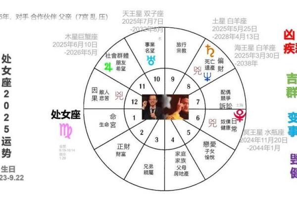 2025年星座运势大揭秘12星座全年运势解析