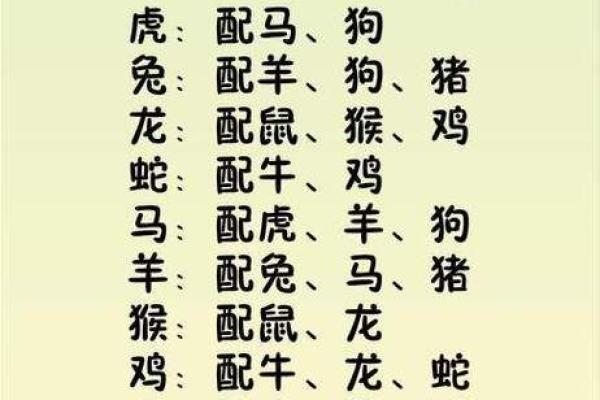 婚配口诀大全揭秘最佳姻缘配对秘诀