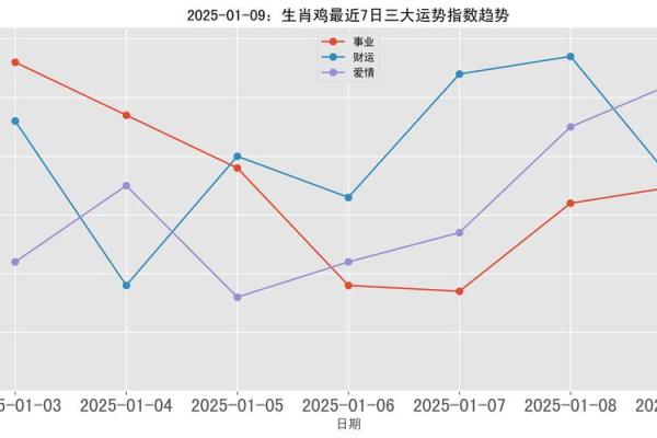 1993年属鸡女2025年的运势及运程 1993年属鸡女2025年运势详解财运事业感情全解析 1993年属鸡女2025年的运势及运程 1993年属鸡女2025年运势详解财运事业感情全解析