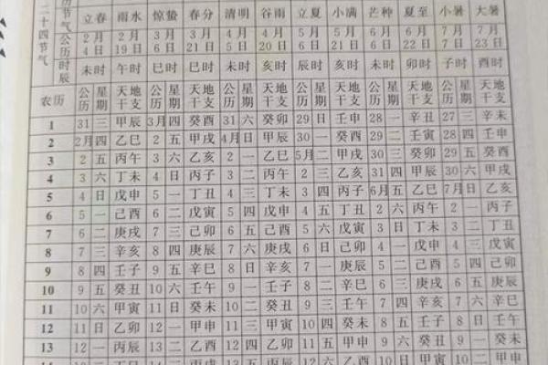 生辰八字查运势_生辰八字查运势揭秘命运走向与未来趋势 生辰八字查运势_生辰八字查运势揭秘命运走向与未来趋势