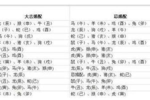 属兔和属蛇的婚配好不好 属兔和属蛇的婚配好吗解析生肖配对优劣