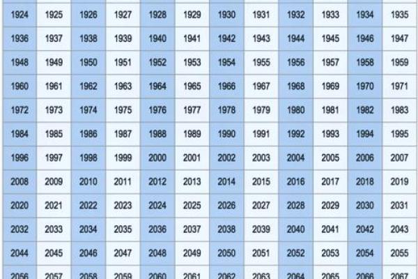 1978年属什么生肖