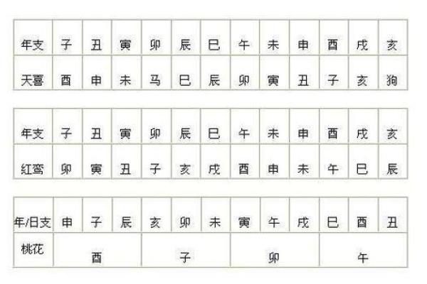 八字命带红鸾的女孩 八字命带红鸾的女孩揭秘姻缘与命运的奇妙联系 八字命带红鸾的女孩 八字命带红鸾的女孩揭秘姻缘与命运的奇妙联系