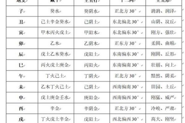 免费四柱八字查询精准命理分析助你掌握未来运势